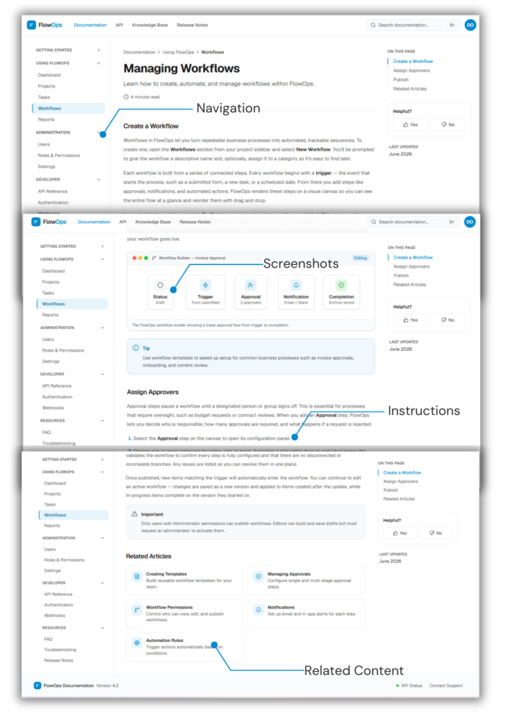 FlowOps product-documentation portal showing clear navigation, step-by-step guidance, visual examples, related content, search, and user feedback